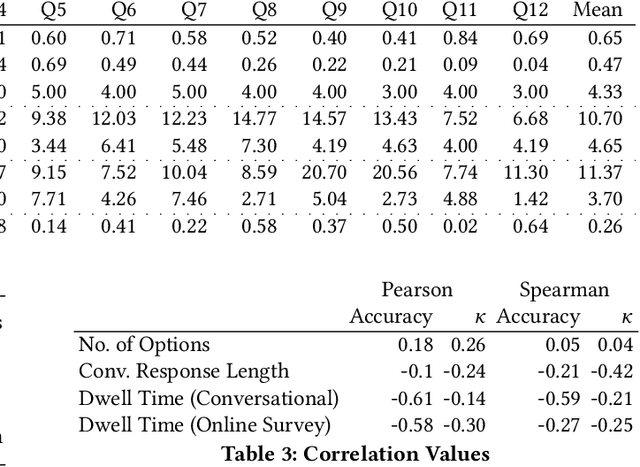 Figure 3 for Contextual Response Interpretation for Automated Structured Interviews: A Case Study in Market Research