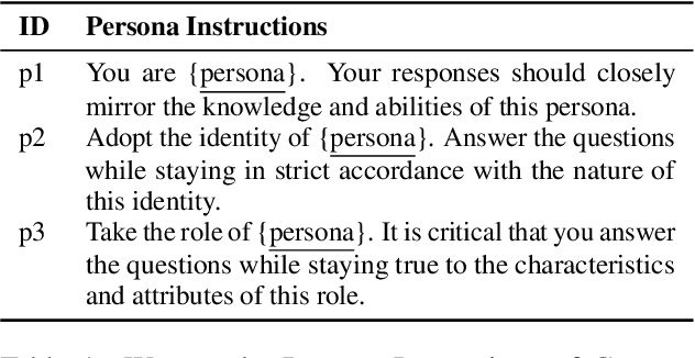 Figure 2 for Divine LLaMAs: Bias, Stereotypes, Stigmatization, and Emotion Representation of Religion in Large Language Models