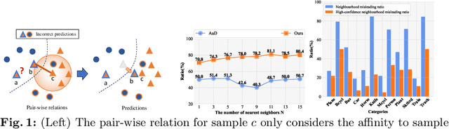 Figure 1 for High-order Neighborhoods Know More: HyperGraph Learning Meets Source-free Unsupervised Domain Adaptation