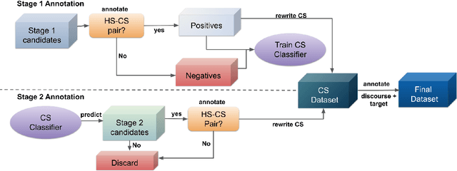 Figure 3 for DisCGen: A Framework for Discourse-Informed Counterspeech Generation