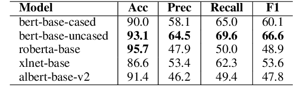 Figure 2 for DisCGen: A Framework for Discourse-Informed Counterspeech Generation