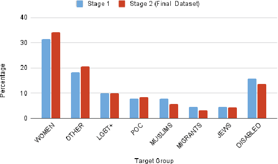 Figure 4 for DisCGen: A Framework for Discourse-Informed Counterspeech Generation