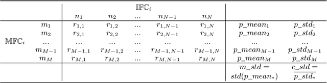 Figure 4 for On Sensitivity of Learning with Limited Labelled Data to the Effects of Randomness: Impact of Interactions and Systematic Choices