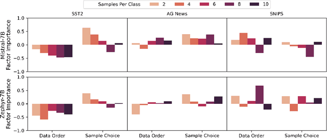 Figure 3 for On Sensitivity of Learning with Limited Labelled Data to the Effects of Randomness: Impact of Interactions and Systematic Choices