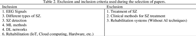 Figure 3 for Empowering Precision Medicine: AI-Driven Schizophrenia Diagnosis via EEG Signals: A Comprehensive Review from 2002-2023