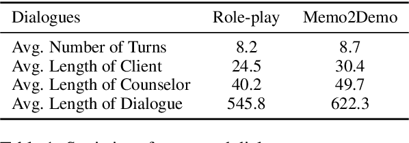 Figure 2 for CPsyCoun: A Report-based Multi-turn Dialogue Reconstruction and Evaluation Framework for Chinese Psychological Counseling