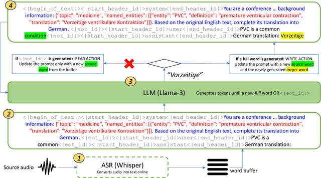 Figure 1 for LLMs Are Zero-Shot Context-Aware Simultaneous Translators