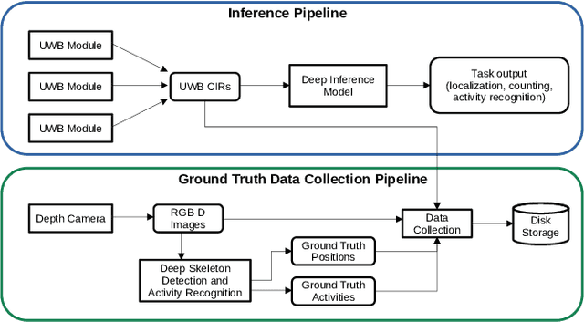 Figure 3 for Device-Free Human State Estimation using UWB Multi-Static Radios