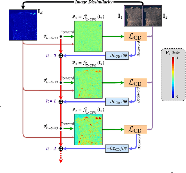 Figure 3 for Deep Metric Learning for Unsupervised Remote Sensing Change Detection