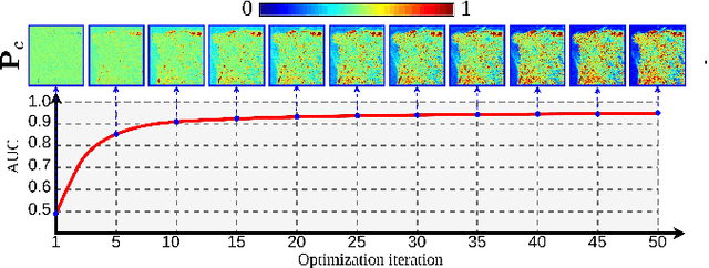 Figure 2 for Deep Metric Learning for Unsupervised Remote Sensing Change Detection