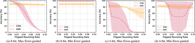 Figure 3 for Nearest is Not Dearest: Towards Practical Defense against Quantization-conditioned Backdoor Attacks