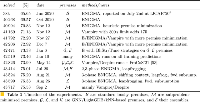 Figure 2 for MizAR 60 for Mizar 50