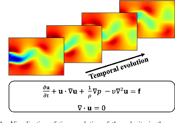 Figure 1 for Pi-fusion: Physics-informed diffusion model for learning fluid dynamics