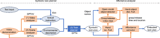 Figure 2 for GPT-4V for Robotics: Multimodal Task Planning from Human Demonstration