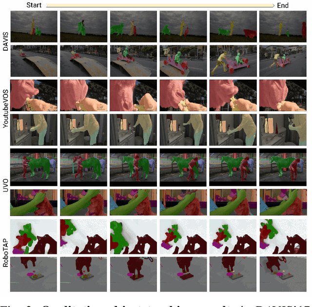 Figure 2 for Zero-Shot Open-Vocabulary Tracking with Large Pre-Trained Models