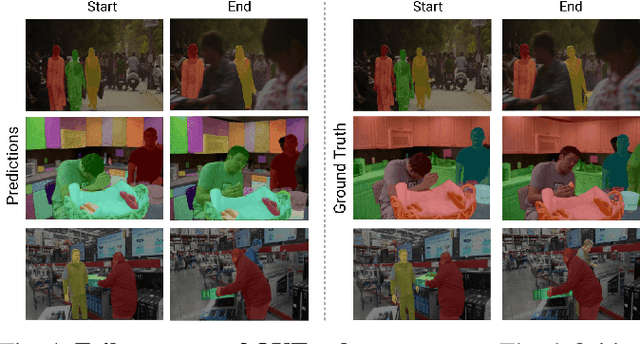 Figure 4 for Zero-Shot Open-Vocabulary Tracking with Large Pre-Trained Models