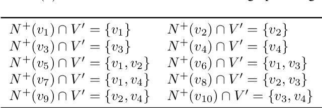 Figure 2 for The Cardinality of Identifying Code Sets for Soccer Ball Graph with Application to Remote Sensing