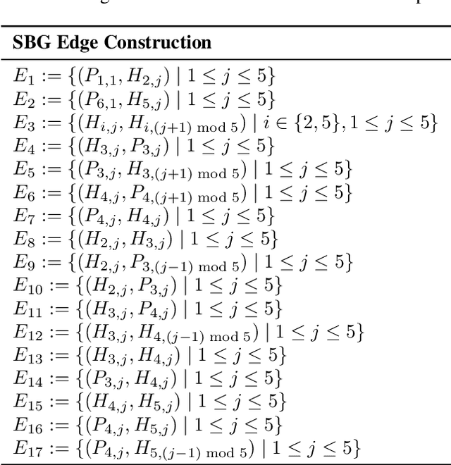 Figure 4 for The Cardinality of Identifying Code Sets for Soccer Ball Graph with Application to Remote Sensing