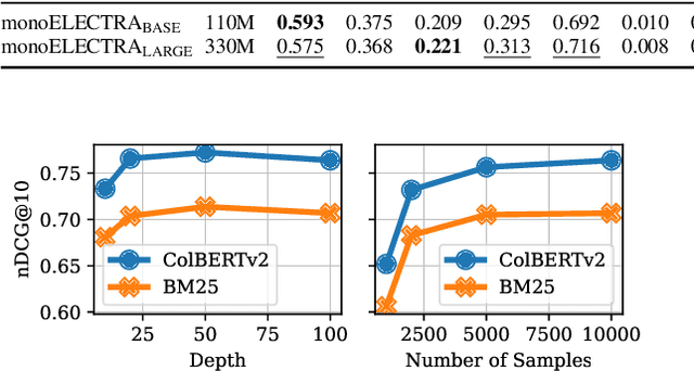 Figure 2 for A Systematic Investigation of Distilling Large Language Models into Cross-Encoders for Passage Re-ranking