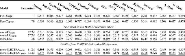 Figure 3 for A Systematic Investigation of Distilling Large Language Models into Cross-Encoders for Passage Re-ranking