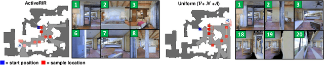 Figure 3 for ActiveRIR: Active Audio-Visual Exploration for Acoustic Environment Modeling