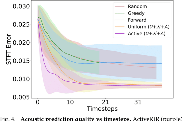 Figure 4 for ActiveRIR: Active Audio-Visual Exploration for Acoustic Environment Modeling