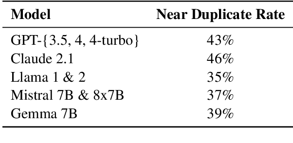 Figure 1 for On the Effect of  Duplicate Subwords in Language Modelling