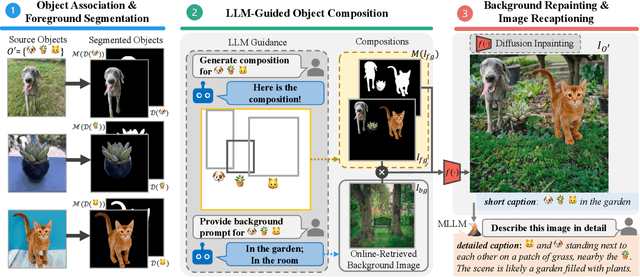 Figure 2 for Gen4Gen: Generative Data Pipeline for Generative Multi-Concept Composition