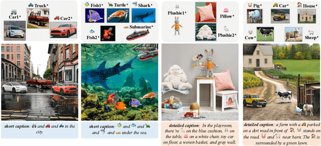 Figure 4 for Gen4Gen: Generative Data Pipeline for Generative Multi-Concept Composition