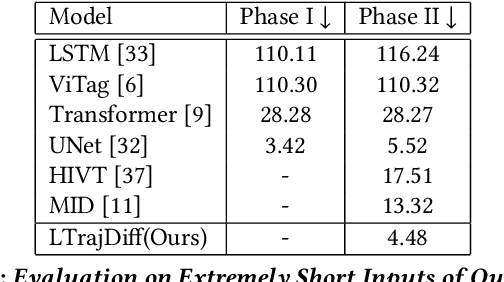 Figure 4 for Layout Sequence Prediction From Noisy Mobile Modality