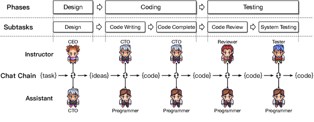 Figure 1 for Multi-Agent Software Development through Cross-Team Collaboration