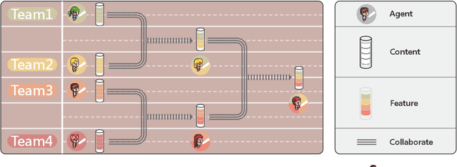 Figure 3 for Multi-Agent Software Development through Cross-Team Collaboration