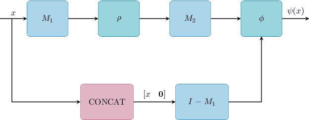 Figure 1 for A Unified Framework for Discovering Discrete Symmetries