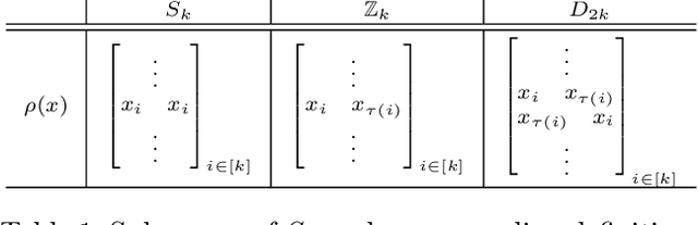 Figure 2 for A Unified Framework for Discovering Discrete Symmetries