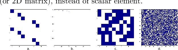 Figure 3 for A Unified Framework for Discovering Discrete Symmetries