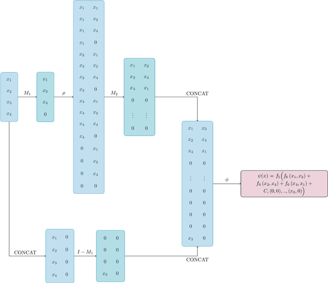 Figure 4 for A Unified Framework for Discovering Discrete Symmetries