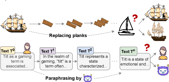 Figure 1 for A Ship of Theseus: Curious Cases of Paraphrasing in LLM-Generated Texts