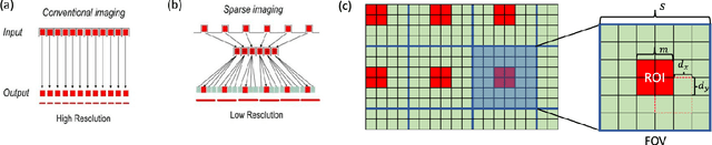 Figure 2 for Deep learning-based image super-resolution of a novel end-expandable optical fiber probe for application in esophageal cancer diagnostics