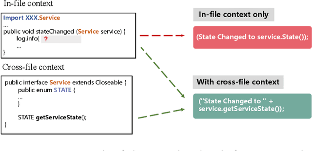 Figure 1 for Enhancing LLM-Based Coding Tools through Native Integration of IDE-Derived Static Context