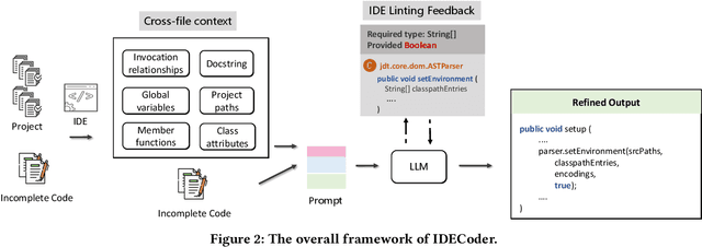 Figure 3 for Enhancing LLM-Based Coding Tools through Native Integration of IDE-Derived Static Context