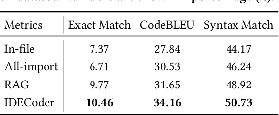 Figure 2 for Enhancing LLM-Based Coding Tools through Native Integration of IDE-Derived Static Context