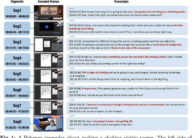 Figure 1 for Multi-Modal Video Topic Segmentation with Dual-Contrastive Domain Adaptation