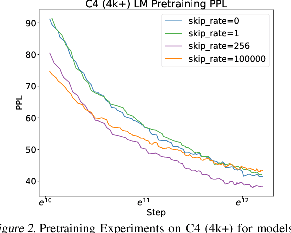 Figure 3 for Equipping Transformer with Random-Access Reading for Long-Context Understanding