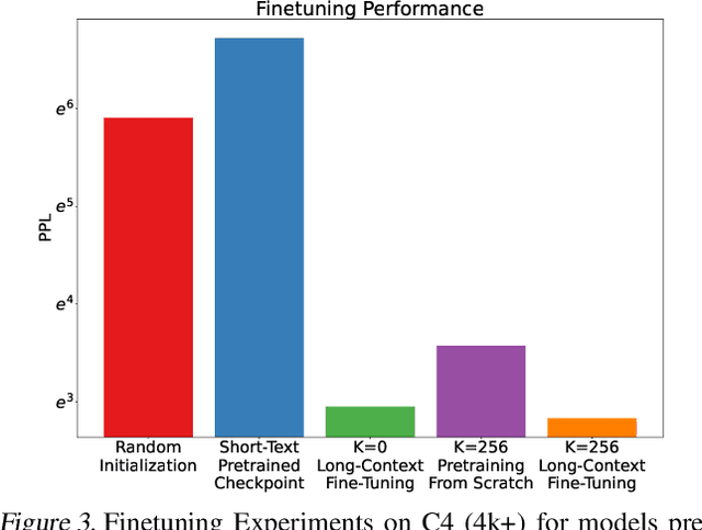 Figure 4 for Equipping Transformer with Random-Access Reading for Long-Context Understanding