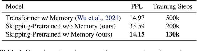 Figure 2 for Equipping Transformer with Random-Access Reading for Long-Context Understanding