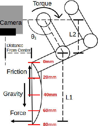 Figure 2 for A versatile robotic hand with 3D perception, force sensing for autonomous manipulation