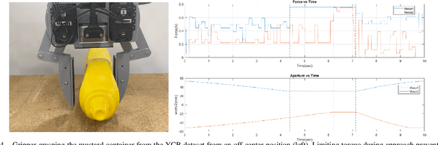 Figure 4 for A versatile robotic hand with 3D perception, force sensing for autonomous manipulation