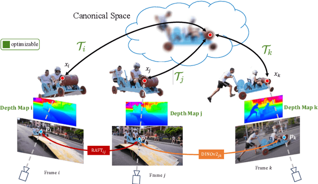 Figure 2 for Track Everything Everywhere Fast and Robustly