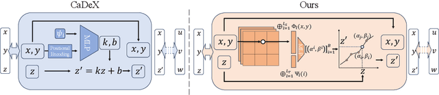 Figure 3 for Track Everything Everywhere Fast and Robustly