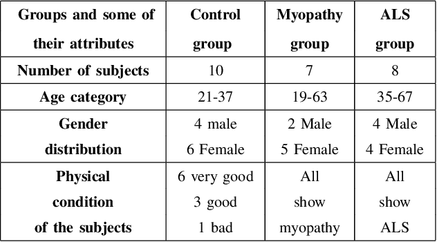 Figure 4 for Electromyography Signal Classification Using Deep Learning